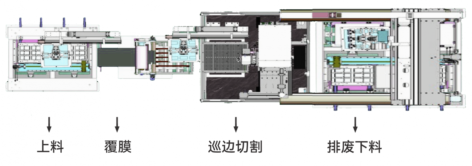 覆膜切割剝離一體機